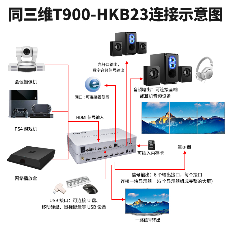 T900-HKB23画面拼接器连接方式